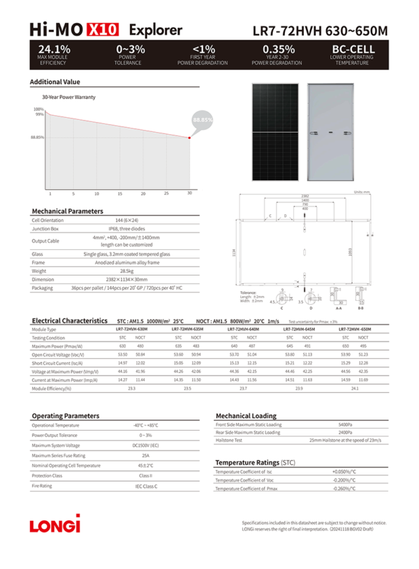 Tấm Pin Longi 645W