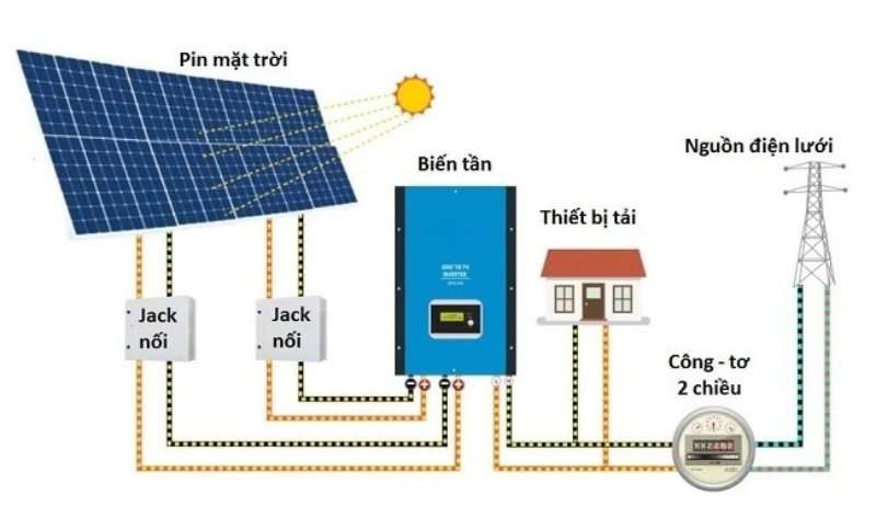 Nhiều yếu tố ảnh hưởng chi phí dịch vụ lắp đặt điện năng lượng mặt trời