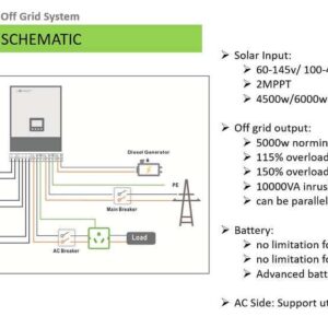 Biến Tần Luxpower SNA 5kW