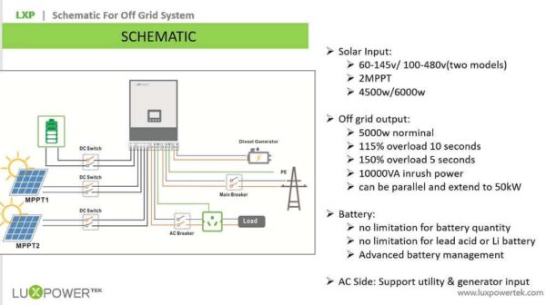 Biến Tần Luxpower SNA 5kW