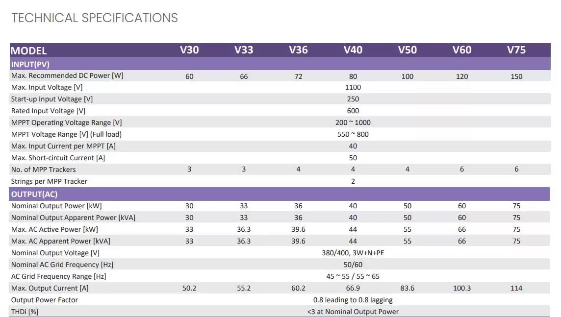 thông số kỹ thuật Fox ESS V50
