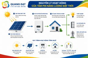Sơ đồ nguyên lý solar