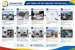 Lắp hệ solar áp mái cần những gì