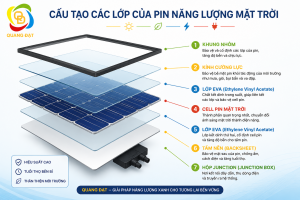 cau-tao-cac-lop-cua-tam-pin