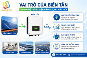 Biến tần và những khái niệm