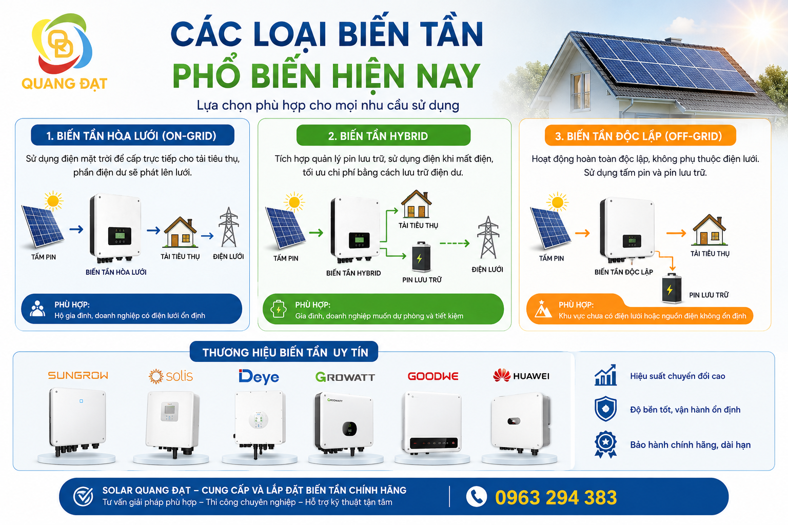 Các loại biến tần phổ biến hiện nay