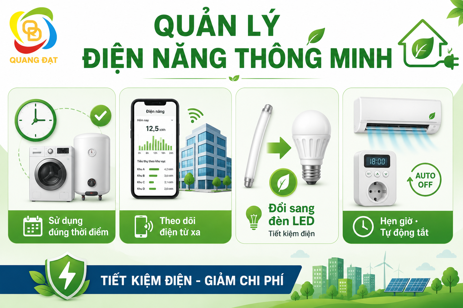 Cách quản lý điện năng thông minh