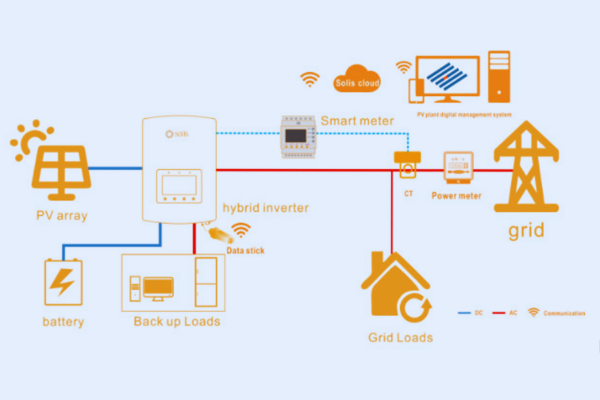 Sơ đồ hệ điện Hybrid