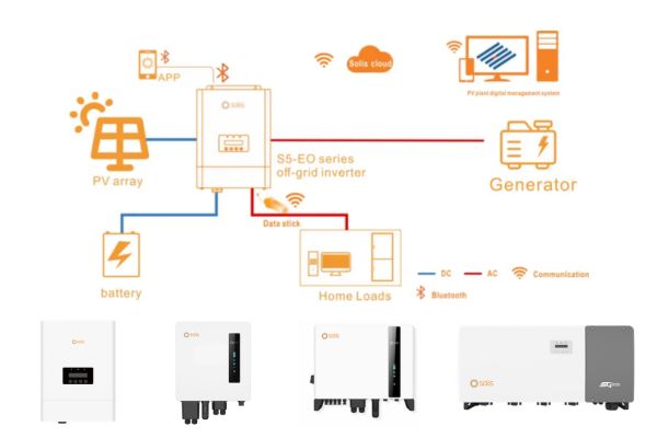 Cơ chế hoạt động và series của biến tần Solis